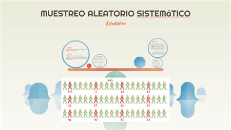 Ejemplos De Muestreo Sistematico