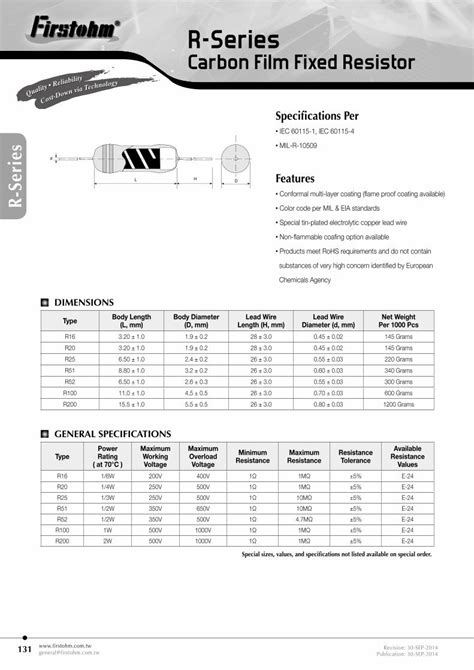 (PDF) R-Series Carbon Film Fixed Resistor Resistor...Carbon Film Fixed ...