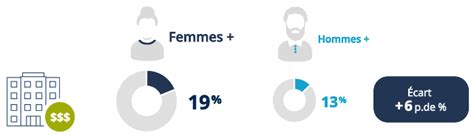 Portrait Des Femmes A N Es Au Qu Bec Conditions De Vie Mat Rielles