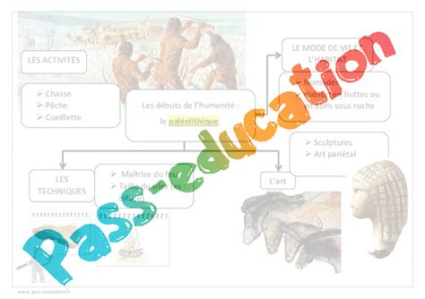 Les débuts de l humanité 6ème Cours PDF à imprimer