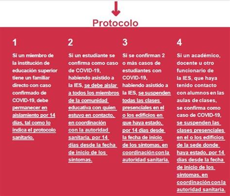 Universidad Vi A Del Mar Uvm Protocolo N Coronavirus Covid