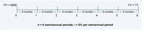 How To Compute Present Value Of Annuity Using Calculator Ba Ii Plus