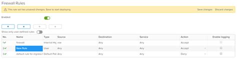 How To Create Firewall Rules Technical Documentation