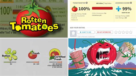 Rotten Tomatoes Ratings System How Does Rotten Tomatoes Work