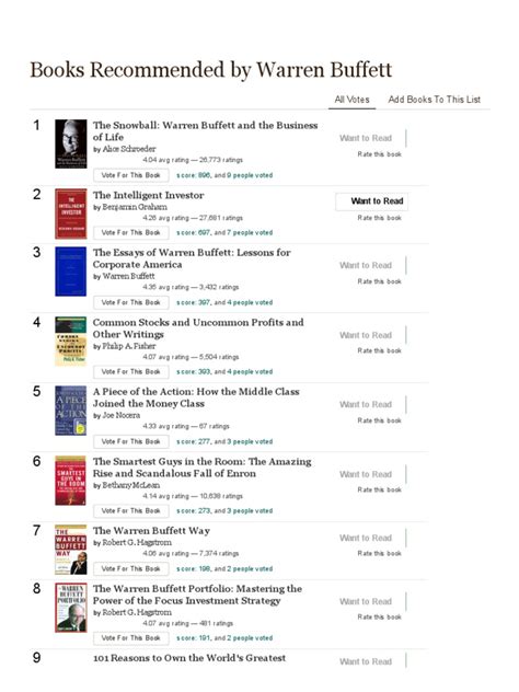 Goodreads Books Recommended By Warren Buffett 30 Books Pdf