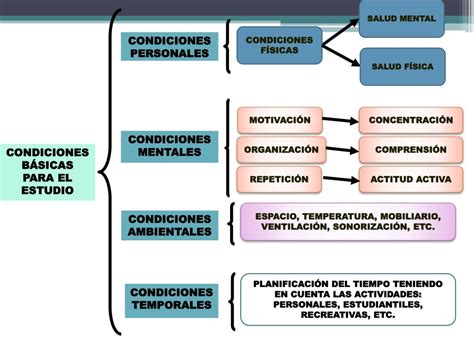 Ppt El Aprendizaje Y El Estudio Powerpoint Presentation Free