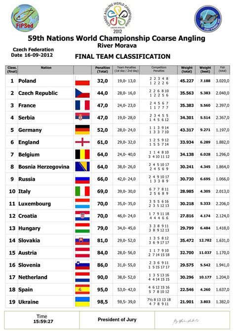 Calam O Championnat Du Monde De Peche Au Coup