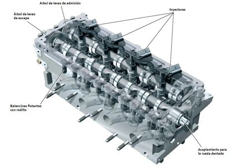 Qu Es La Culata Motor Recambios Coche