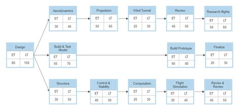 Pert Diagram Online Generator Pert Chart Maker Online Edrawm