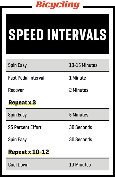 Smash These 3 Killer Indoor Cycling Workouts