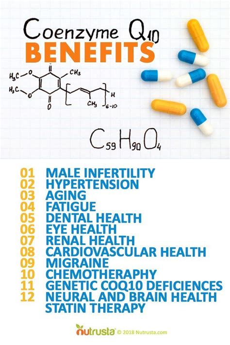 Here are some of the many benefits of Coenzyme Q10 (Coq10). | Coenzyme q10, Health, Coq10 benefits