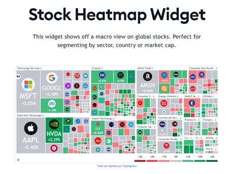 How To Use Tradingview Heatmaps Quick 10 Steps Tutorial