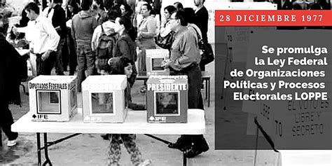 HISTORIA DEL DERECHO ELECTORAL MEXICANO Timeline Timetoast Timelines