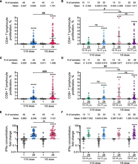 Frontiers Safety And Immunogenicity Of Rad And Rad Vector Based