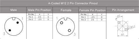 Everything About M12 Connector Coding Coding Chart Pinout Color