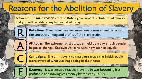 Abolition Of Slavery Transatlantic Slave Trade Teaching Resources