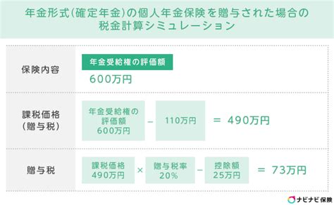 個人年金保険の税金は受け取り方によって変わる？税金の種類と計算方法を紹介 ナビナビ保険