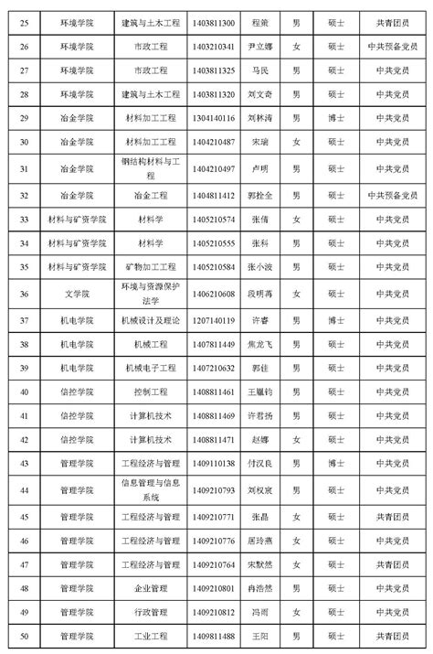 【公示】西安建筑科技大学2017届研究生优秀毕业生名单公示 西安建筑科技大学研究生工作部