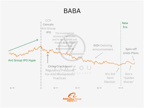 Alibaba Road To 160 Nyse Baba Seeking Alpha