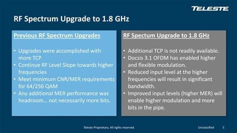 Extended Spectrum Docsis A Much Different Rf Spectrum Upgrade Ppt