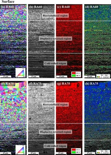 Full Article Surface Heterostructuring In Laser Treated Alloys Through