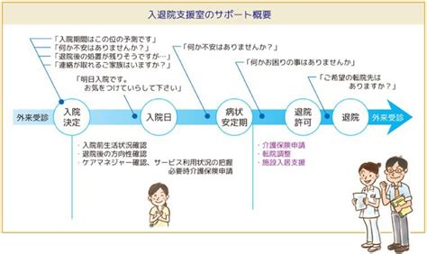 入退院支援室 部門日鋼記念病院