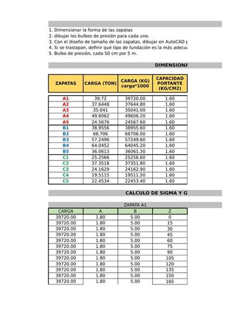 C Lculo Y Dimensionamiento De Zapatas Roberto Coria Udocz