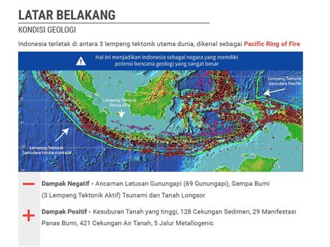 Solution Mitigasi Bencana Geologi Longsor Gunung Api Gempa Bumi Dan