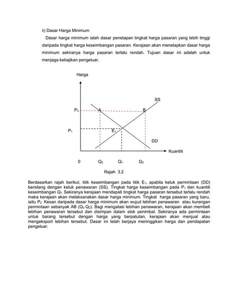 Peranan Kerajaan Dalam Penentuan Harga Pasaran PDF