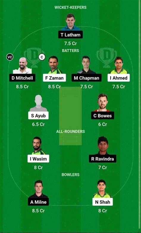 Pak Vs Nz Dream11 Team Prediction 4th T20 Match 2023 100 Winning Team