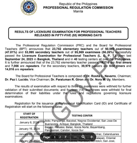 LET Teachers Board Exam Result 2023 Top 10 September Professional