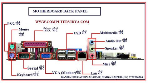 Motherboard Back Panel Chart | Motherboard Back Panel In Hindi » Computervidya