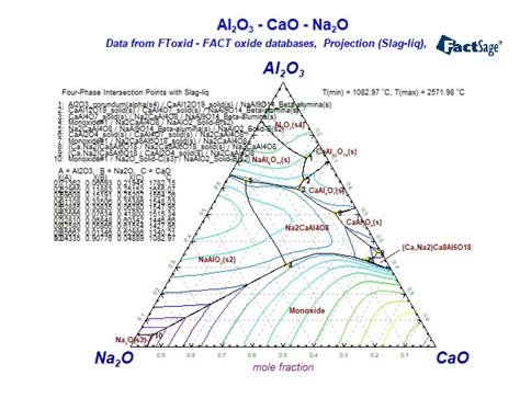 Al Ca Na O Na O Cao Al O Liquidus Projection