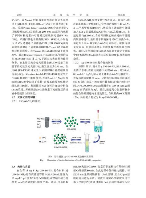 原位光化学还原法制备ag⁃uio⁃66⁃nh2复合物以增强其光催化性能应用成果丹东浩元仪器有限公司