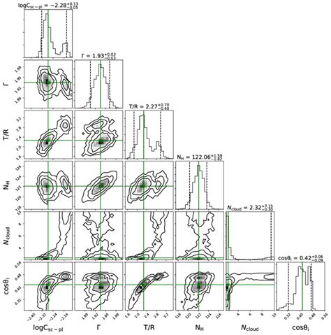 Contour Plot Results For The Analysis í µí± Ctor → í µí°· Myt In Mct Download Scientific