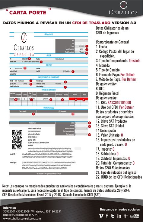 Cfdi De Traslado Infograf A Cartas Versiones Infografia Hot Sex Picture