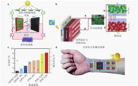 柔性钙钛矿太阳能电池机械稳定性研究进展