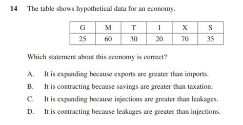 The Five Sector Model Circular Flow Of Income And Economic Growth — Mr Symonds