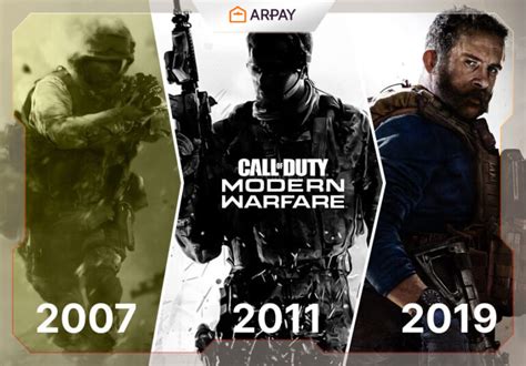 Call Of Duty Mw3 Revolutionary Evolution Vs Other Versions