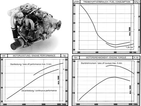 Four Cycle Four Cylinder Horizontally Opposed Engines Redback Aviation