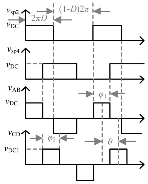 Power Decoupling Of A Single Phase Dc Ac Dual Active Bridge Converter