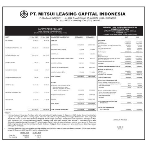 Laporan Keuangan Mitsui Leasing Capital Indonesia Q4 2021 Dataindonesiaid