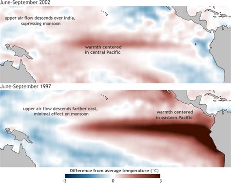 Will El Niño Dry Out The Indian Monsoon Well Its Complicated Noaa