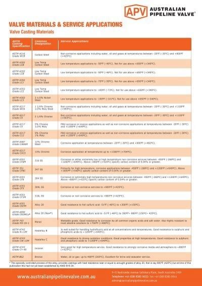 ASTM Valve Materials Service Suitability Temperature Class