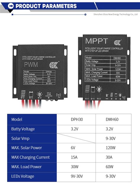 Gloss Solar Charge Controller A Solar Home Intelligent Mppt