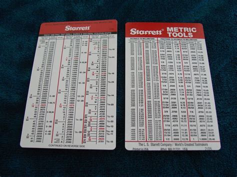 Starrett Inch Metric Tap Drill Sizes Decimal Equivalents Charts Sexiz Pix