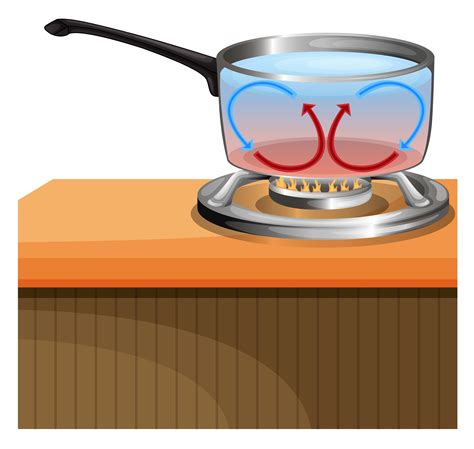 Convection Currents 448214 Vector Art at Vecteezy