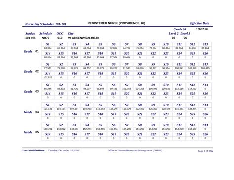 PDF Nurse Pay Schedules 101 101 REGISTERED NURSE VA Gov