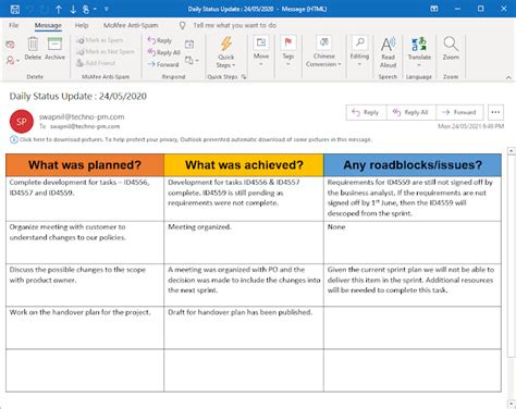 Project Status Update Email Sample 10 Templates And Examples Techno Pm Project Management