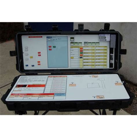 Case Commander Incident Command System